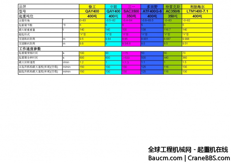 400吨全地面参数对比_页面_2.jpg