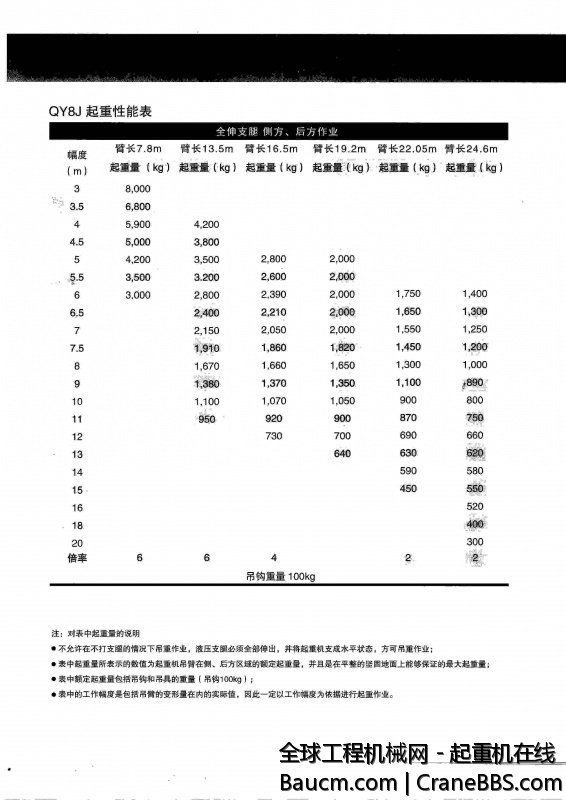 徐州久发