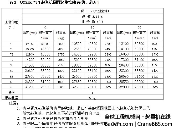 25K副臂参数.jpg