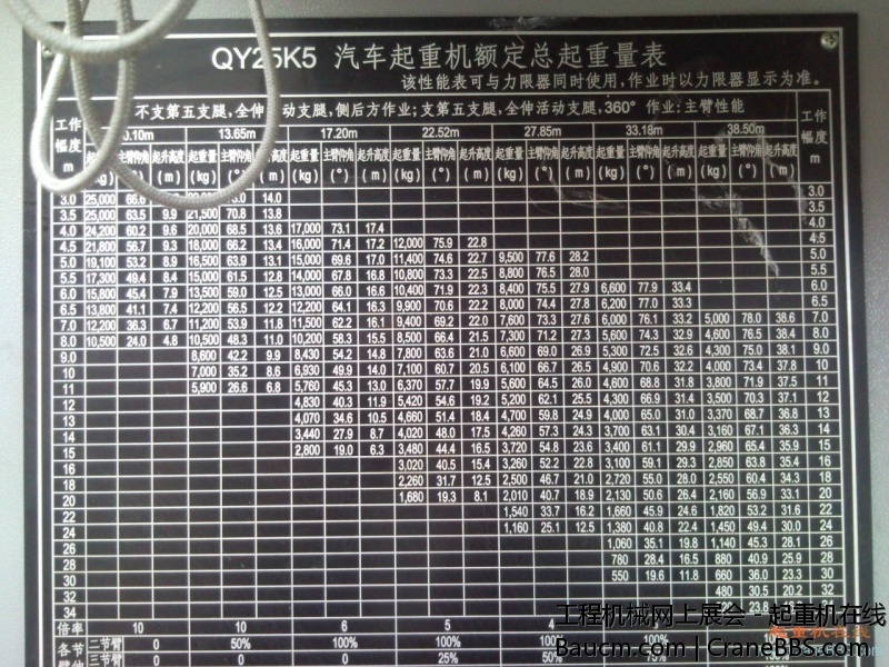 对比K5.