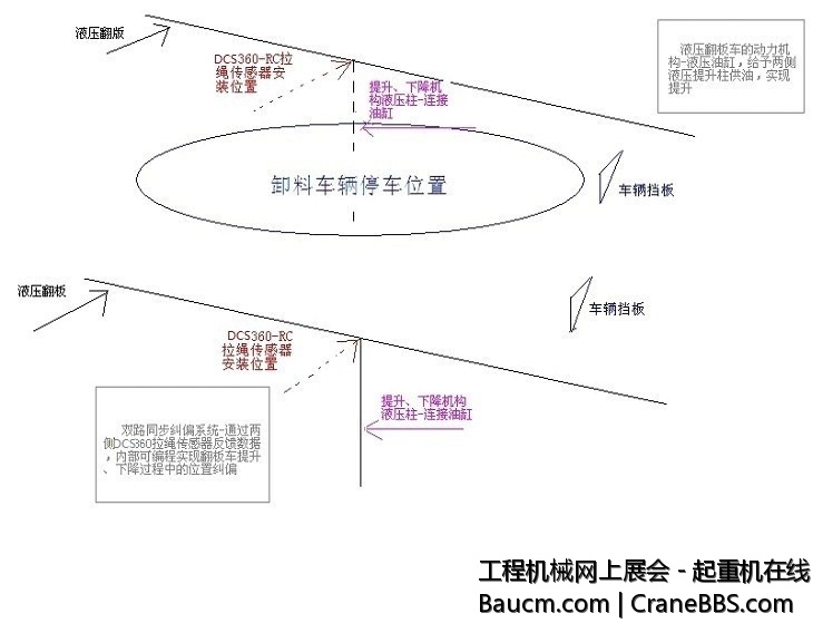 翻板车示意图