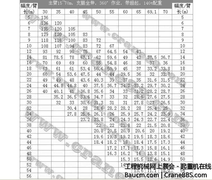 主臂超起140吨配重起重性能.jpg