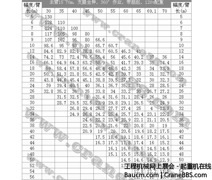 主臂超起120吨配重起重性能.jpg