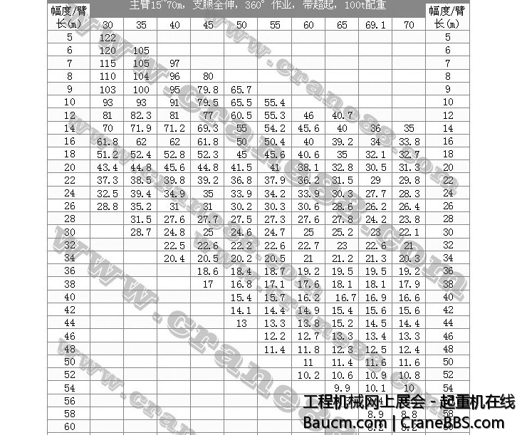 主臂超起100吨配重起重性能.jpg