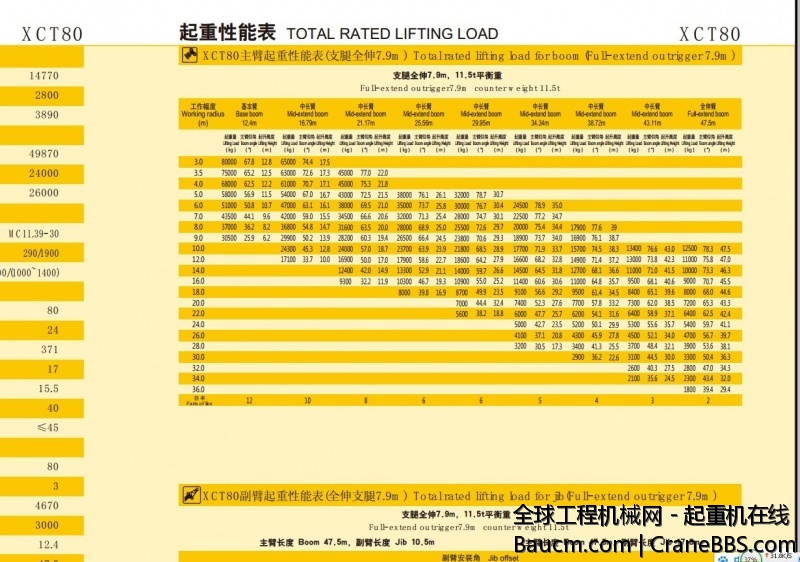 XCT80起重性能表.jpg