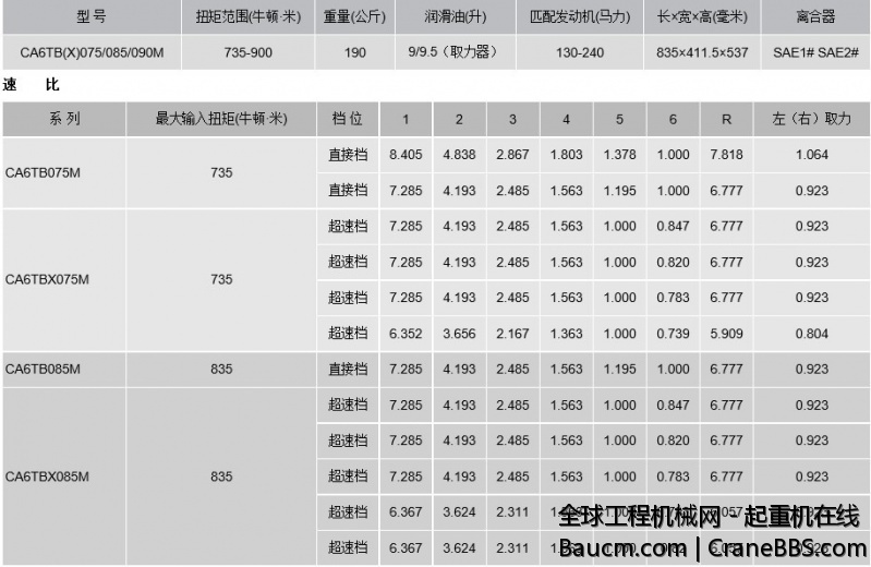 变速箱资料