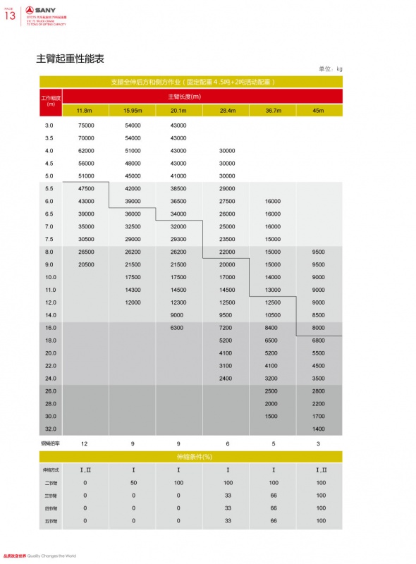 STC75主臂起重表2.jpg