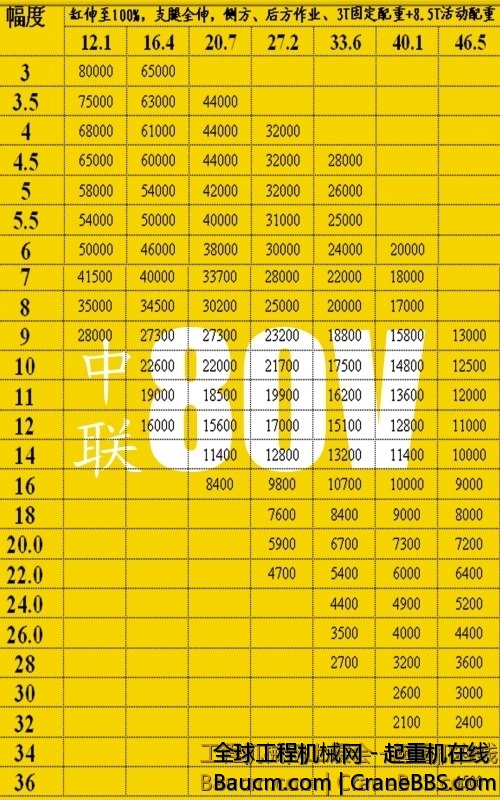 A6中联80V吨参数表[1].jpg.thumb.jpg