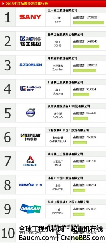2013关注度总榜.jpg
