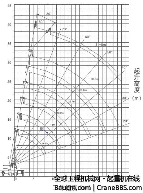 16吨汽车吊特性曲线