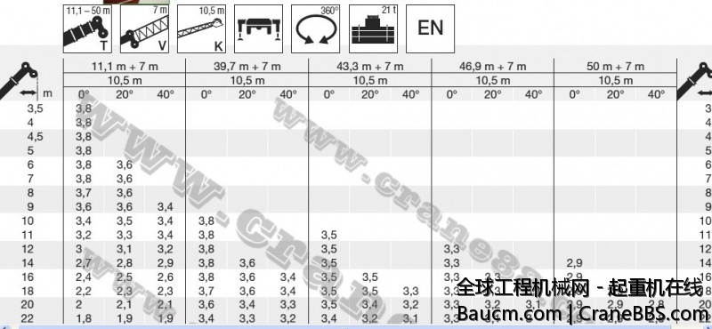 这是7米的加长臂参数