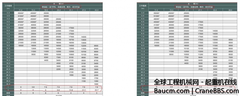 红线处有什么不同？伸油缸是什么？