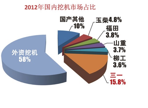 2012 挖机销量 (1).jpg