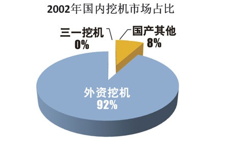 2012 挖机销量 (2).jpg