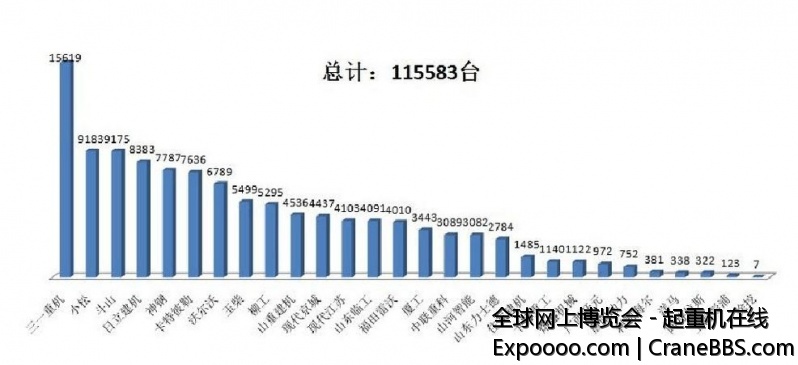 2102 挖掘机销量排名.JPG