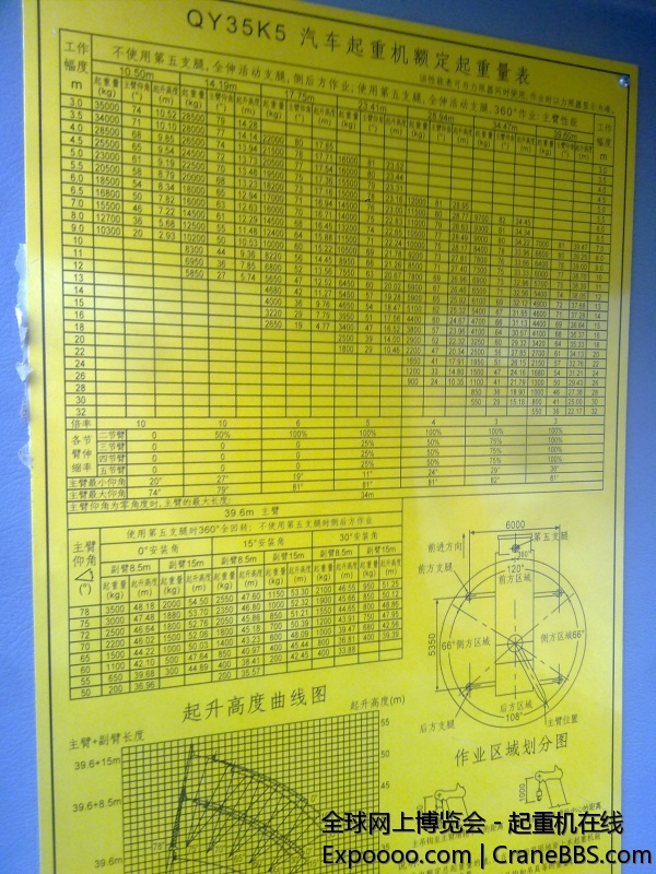 徐工35K5起重表