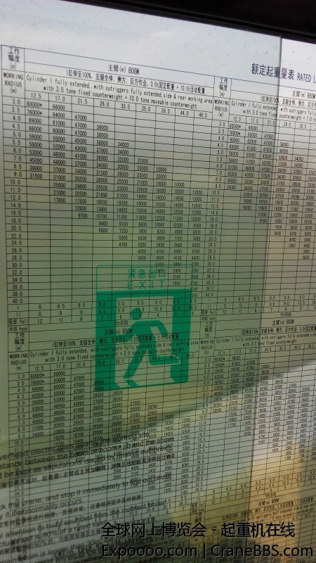 参数