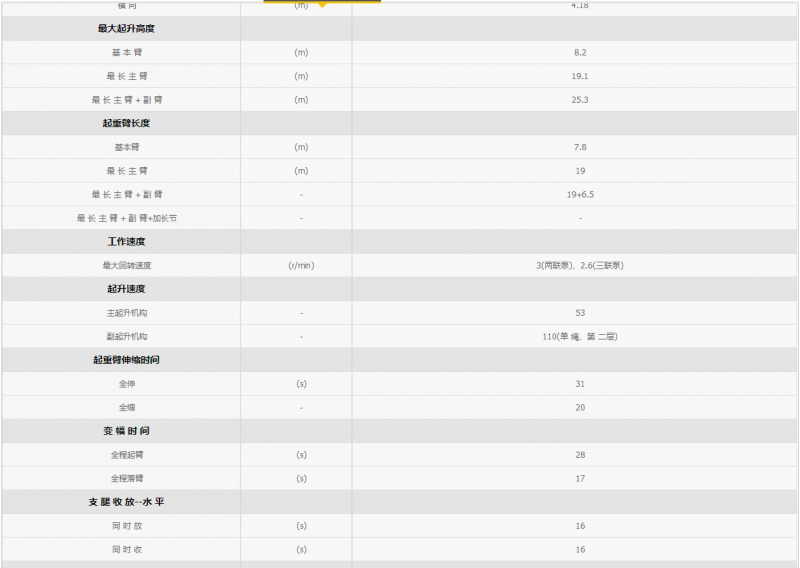 资料里有副起升机构