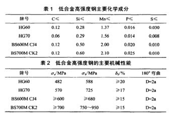 HG60X70，BS600X700性能对比.jpg